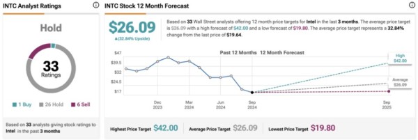 Is Intel Stock a Hidden Gem or a Value Trap?
