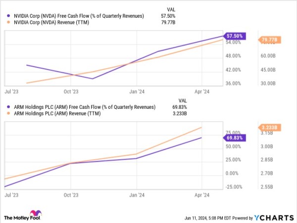 Better Artificial Intelligence Stock: Nvidia vs. Arm Holdings