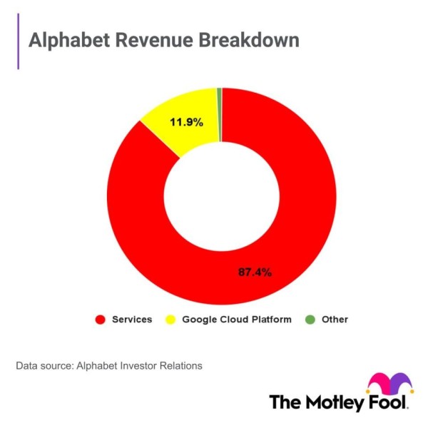 Billionaire Bill Ackman Has 18.4% of His Portfolio Invested